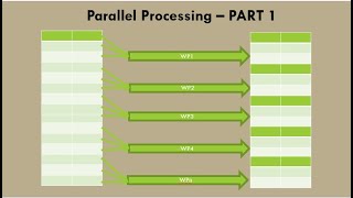 SAP ABAP Parallel Processing  Part 1  Introduction and Basic foundation [upl. by Neal]